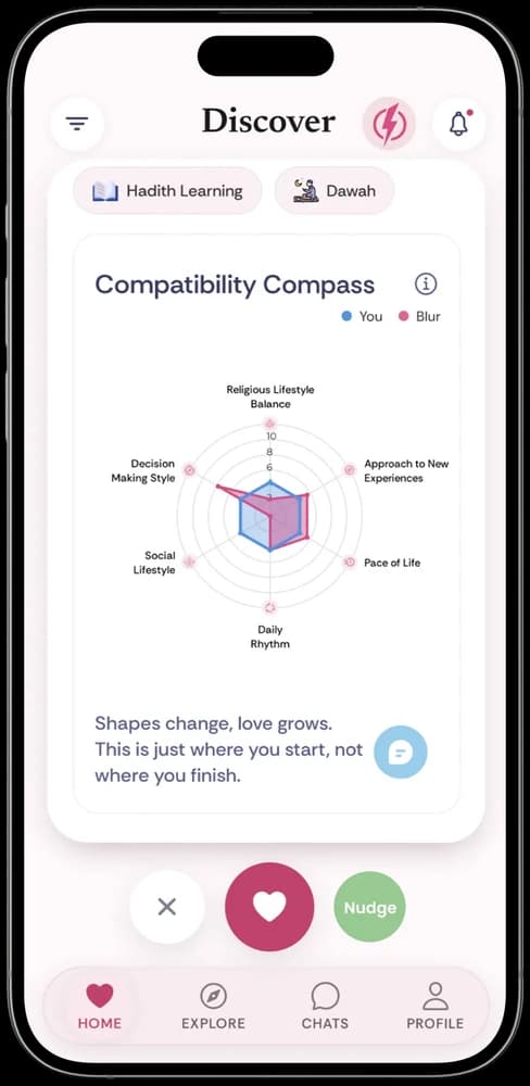 Compatibility Compass on the Muslim Hearts Discover tab